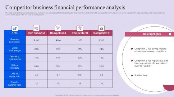 Competitor Business Financial Performance Analysis Ppt Slides Display Pdf
