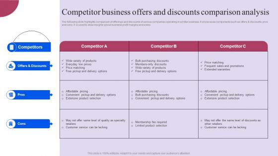 Competitor Business Offers And Discounts Comparison Analysis Ppt Professional Rules Pdf