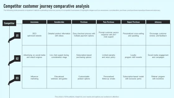 Competitor Customer Journey Comparative Analysis Comprehensive Guide Rules Pdf