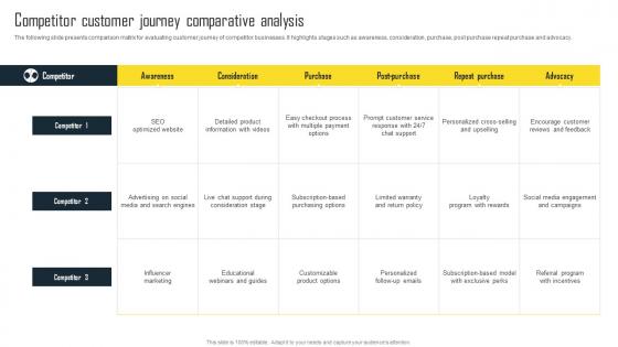 Competitor Customer Journey Comparative Efficient Plan For Conducting Competitor Guidelines Pdf