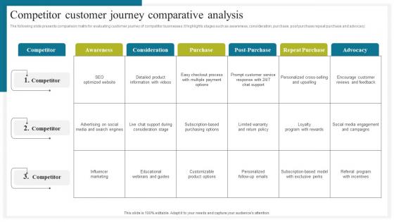 Competitor Customer Journey How To Conduct Competitive Assessment Brochure Pdf