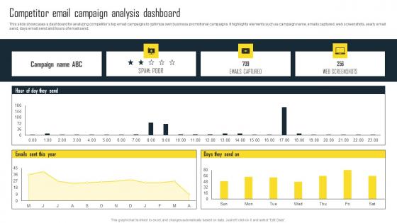 Competitor Email Campaign Analysis Efficient Plan For Conducting Competitor Background Pdf