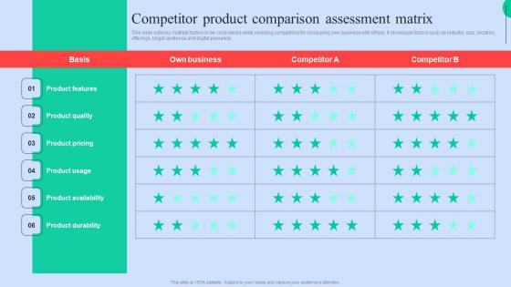 Competitor Product Comparison Executing Competitors Strategies Assess Organizational Demonstration Pdf Competitor Product Comparison Executing Competitors Strategies Assess Organizational Demonstration Pdf