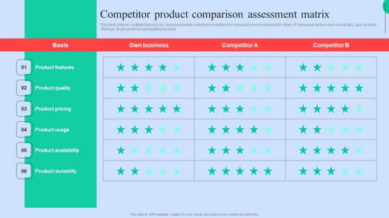 Competitor Product Comparison Executing Competitors Strategies Assess Organizational Demonstration Pdf