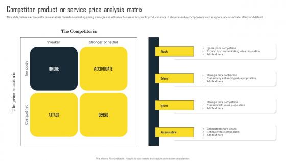Competitor Product Or Service Price Analysis Efficient Plan For Conducting Competitor Icons Pdf