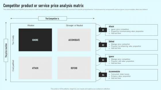 Competitor Product Or Service Price Analysis Matrix Comprehensive Guide Themes Pdf