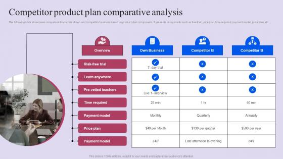 Competitor Product Plan Comparative Analysis Ppt Outline Design Inspiration Pdf