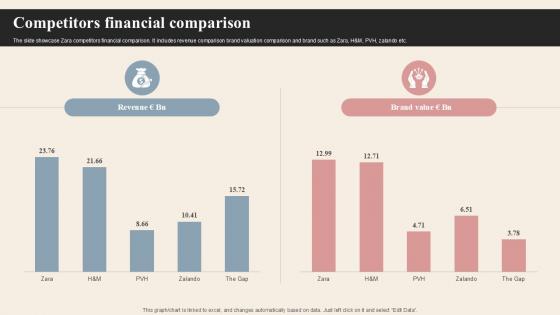 Competitors Financial Comparison Branded Clothing Company Profile PPT Example CP SS V