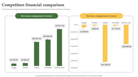 Competitors Financial Comparison Grocery Delivery Company Profile CP SS V