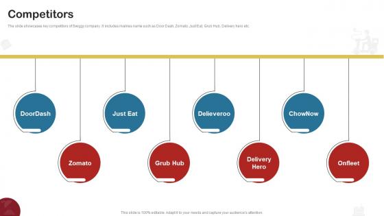 Competitors Food Delivery Company Profile CP SS V