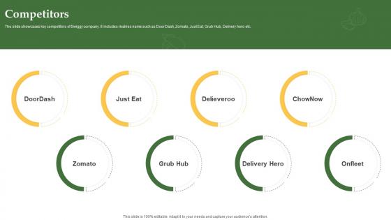 Competitors Grocery Delivery Company Profile CP SS V