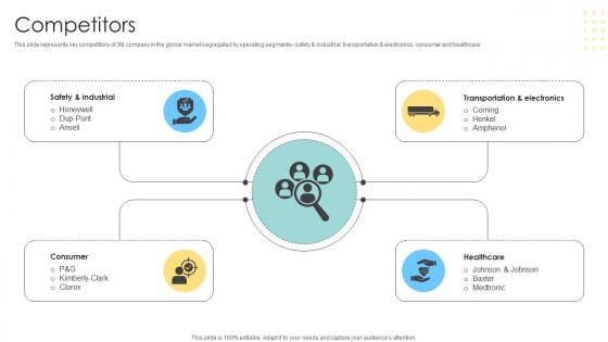 Competitors Multinational Conglomerate Company Profile CP SS V Competitors Multinational Conglomerate Company Profile CP SS V