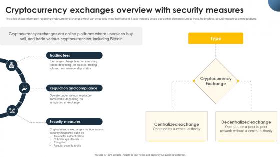 Complete Beginners Guide Cryptocurrency Exchanges Overview With Security Fin SS V