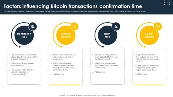 Complete Beginners Guide Factors Influencing Bitcoin Transactions Confirmation Fin SS V Complete Beginners Guide Factors Influencing Bitcoin Transactions Confirmation Fin SS V
