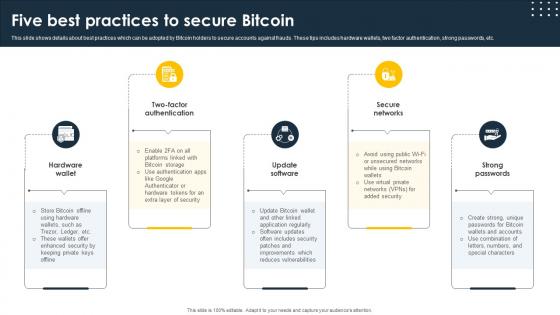 Complete Beginners Guide Five Best Practices To Secure Bitcoin Fin SS V Complete Beginners Guide Five Best Practices To Secure Bitcoin Fin SS V
