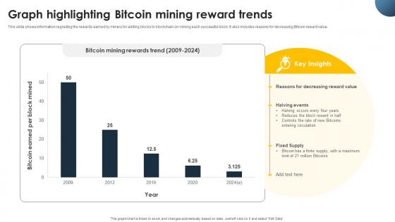 Complete Beginners Guide Graph Highlighting Bitcoin Mining Reward Trends Fin SS V Complete Beginners Guide Graph Highlighting Bitcoin Mining Reward Trends Fin SS V
