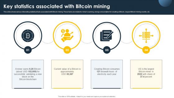 Complete Beginners Guide Key Statistics Associated With Bitcoin Mining Fin SS V Complete Beginners Guide Key Statistics Associated With Bitcoin Mining Fin SS V