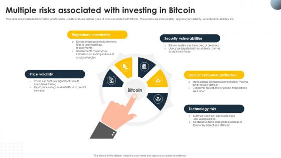 Complete Beginners Guide Multiple Risks Associated With Investing In Bitcoin Fin SS V Complete Beginners Guide Multiple Risks Associated With Investing In Bitcoin Fin SS V