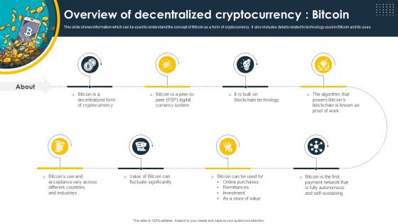 Complete Beginners Guide Overview Of Decentralized Cryptocurrency Bitcoin Fin SS V
