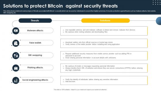Complete Beginners Guide Solutions To Protect Bitcoin Against Security Threats Fin SS V Complete Beginners Guide Solutions To Protect Bitcoin Against Security Threats Fin SS V