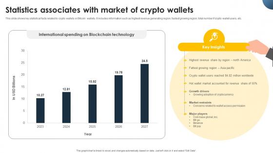 Complete Beginners Guide Statistics Associates With Market Of Crypto Wallets Fin SS V