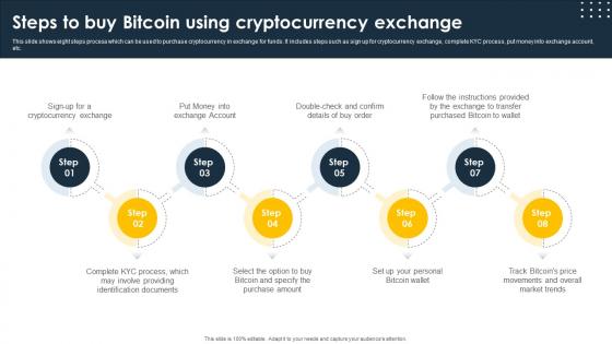 Complete Beginners Guide Steps To Buy Bitcoin Using Cryptocurrency Exchange Fin SS V Complete Beginners Guide Steps To Buy Bitcoin Using Cryptocurrency Exchange Fin SS V
