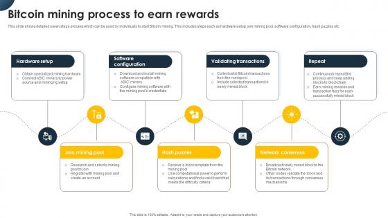 Complete Beginners Guide To Bitcoin Mining Process To Earn Rewards Fin SS V Complete Beginners Guide To Bitcoin Mining Process To Earn Rewards Fin SS V