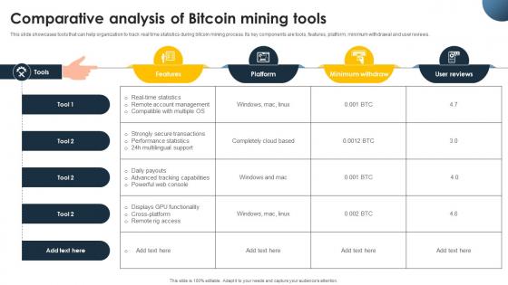Complete Beginners Guide To Comparative Analysis Of Bitcoin Mining Tools Fin SS V Complete Beginners Guide To Comparative Analysis Of Bitcoin Mining Tools Fin SS V