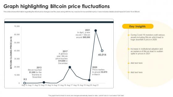 Complete Beginners Guide To Graph Highlighting Bitcoin Price Fluctuations Fin SS V Complete Beginners Guide To Graph Highlighting Bitcoin Price Fluctuations Fin SS V
