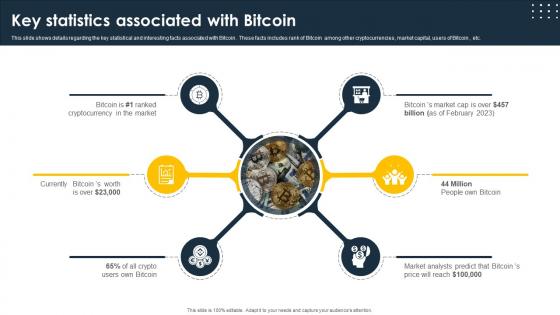Complete Beginners Guide To Key Statistics Associated With Bitcoin Fin SS V