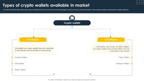 Complete Beginners Guide Types Of Crypto Wallets Available In Market Fin SS V