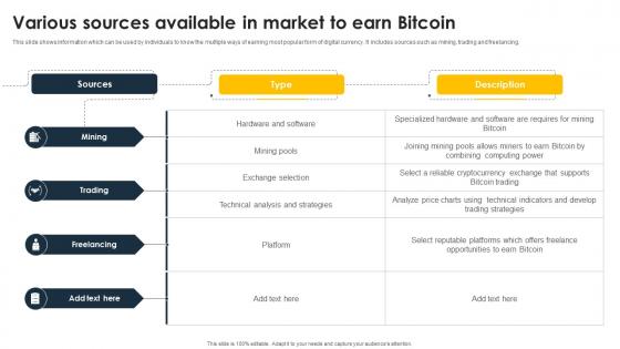 Complete Beginners Guide Various Sources Available In Market To Earn Bitcoin Fin SS V Complete Beginners Guide Various Sources Available In Market To Earn Bitcoin Fin SS V