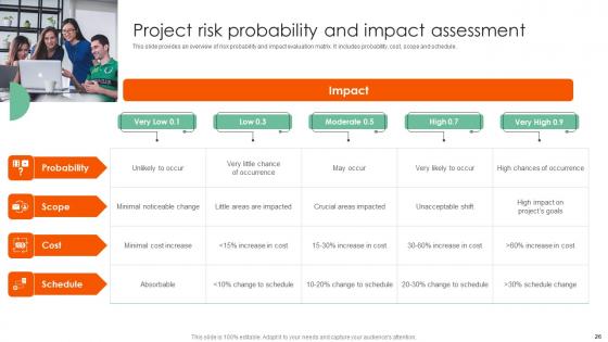 Complete Guide On How To Mitigate Project Risks Ppt Powerpoint Presentation Complete Deck With Slides