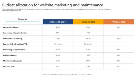 Complete Guide To Launch Budget Allocation For Website Marketing Complete Guide To Launch Budget Allocation For Website Marketing