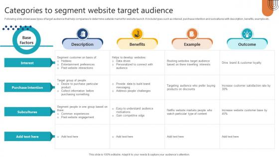 Complete Guide To Launch Categories To Segment Website Target Audience Complete Guide To Launch Categories To Segment Website Target Audience
