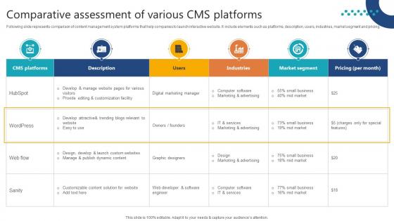 Complete Guide To Launch Comparative Assessment Of Various CMS Platforms Complete Guide To Launch Comparative Assessment Of Various CMS Platforms