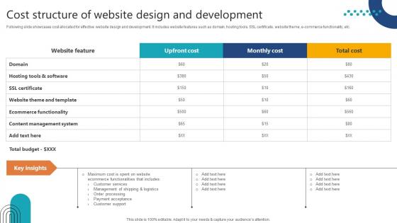 Complete Guide To Launch Cost Structure Of Website Design And Development Complete Guide To Launch Cost Structure Of Website Design And Development