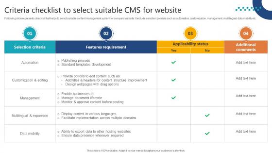 Complete Guide To Launch Criteria Checklist To Select Suitable CMS For Website