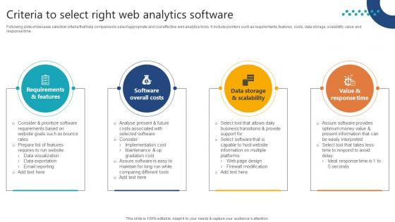 Complete Guide To Launch Criteria To Select Right Web Analytics Software Complete Guide To Launch Criteria To Select Right Web Analytics Software