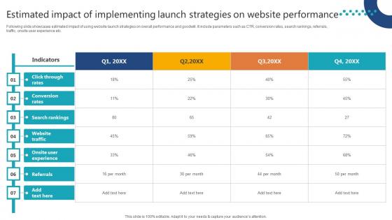 Complete Guide To Launch Estimated Impact Of Implementing Launch Strategies Complete Guide To Launch Estimated Impact Of Implementing Launch Strategies