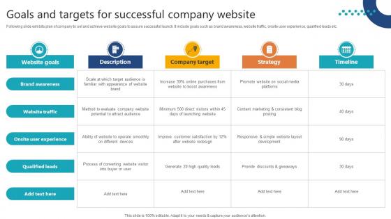 Complete Guide To Launch Goals And Targets For Successful Company Website Complete Guide To Launch Goals And Targets For Successful Company Website