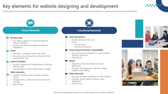 Complete Guide To Launch Key Elements For Website Designing And Development