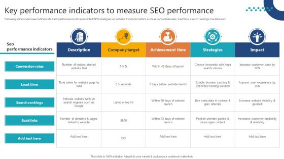 Complete Guide To Launch Key Performance Indicators To Measure SEO Performance Complete Guide To Launch Key Performance Indicators To Measure SEO Performance