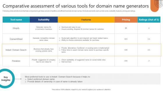 Complete Guide To Launch New Website Comparative Assessment Of Various Tools Complete Guide To Launch New Website Comparative Assessment Of Various Tools