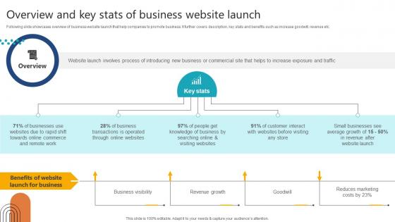 Complete Guide To Launch Overview And Key Stats Of Business Website Launch