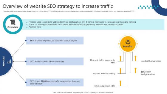 website overview presentation Complete Guide To Launch Overview Of Website SEO Strategy To Increase Traffic