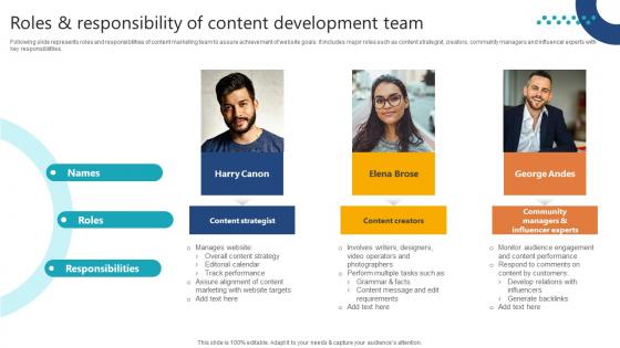 Complete Guide To Launch Roles And Responsibility Of Content Development Complete Guide To Launch Roles And Responsibility Of Content Development