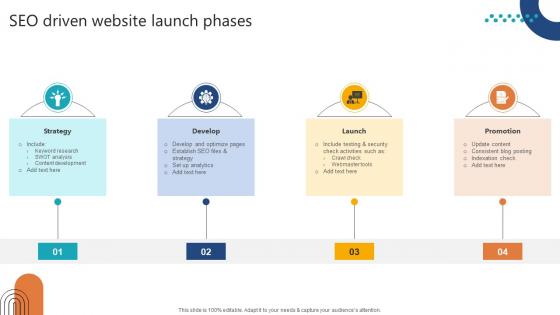 Complete Guide To Launch SEO Driven Website Launch Phases
