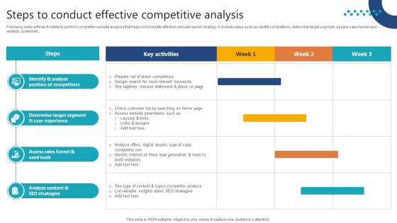 Complete Guide To Launch Steps To Conduct Effective Competitive Analysis Complete Guide To Launch Steps To Conduct Effective Competitive Analysis