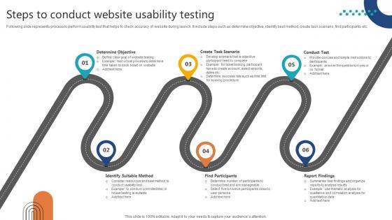 Complete Guide To Launch Steps To Conduct Website Usability Testing Complete Guide To Launch Steps To Conduct Website Usability Testing